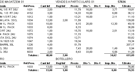 Informe agrupado por Cliente